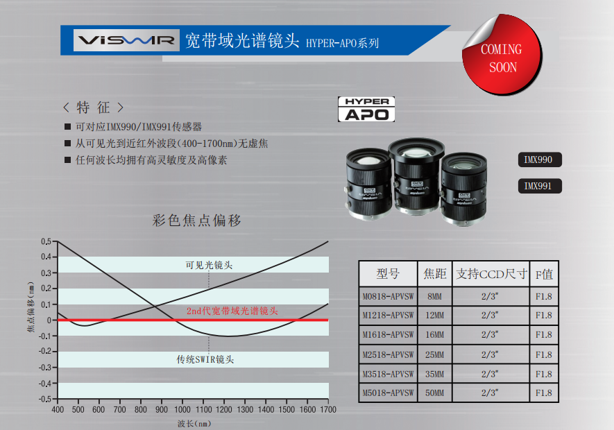ViSWIR HYPER-APO 系列.jpg